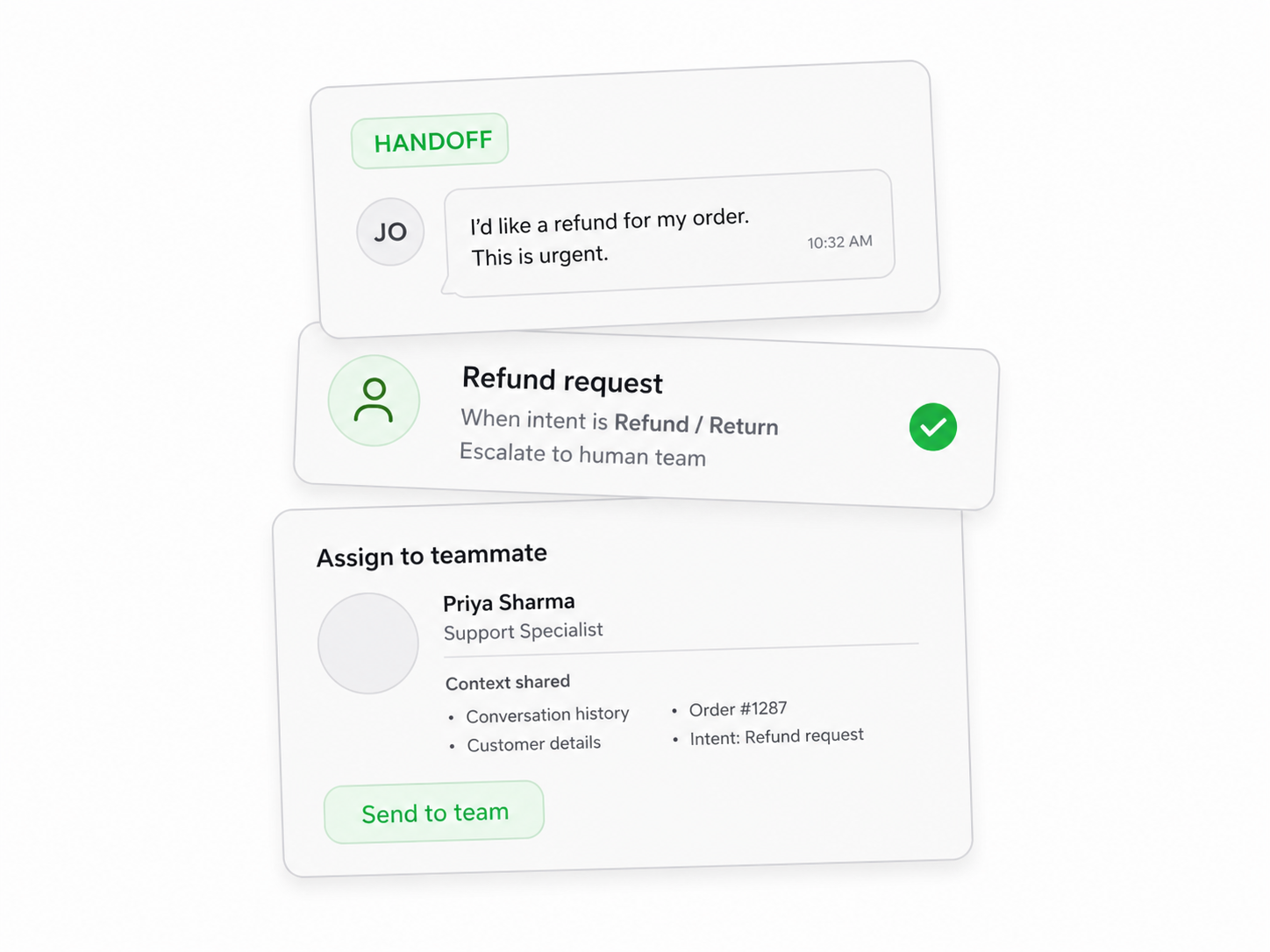 The human handoff settings panel, where plain-language rules decide which conversations go to your team